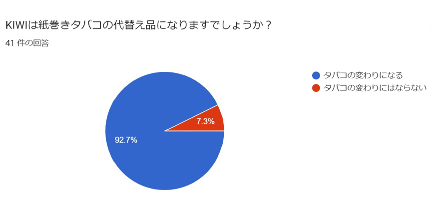 KIWI Pen満足度調査